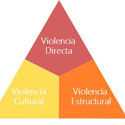 Timeline: El concepto de paz.
