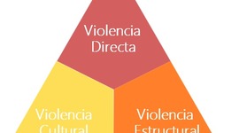 Timeline: El concepto de paz.