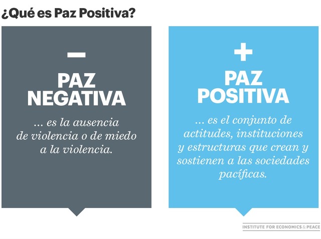 Contraste paz positiva - paz negativa