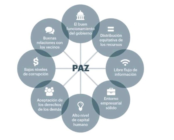 Se introduce el concepto de paz positiva en la IP