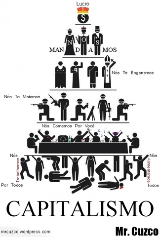 Surgimiento del capitalismo
