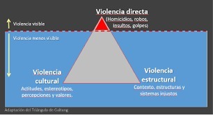 Se introduce el concepto de violencia estructural en la IP