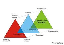 Se introduce el concepto de violencia cultural