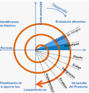 ciclo de vida en espiral(Barry boehm)