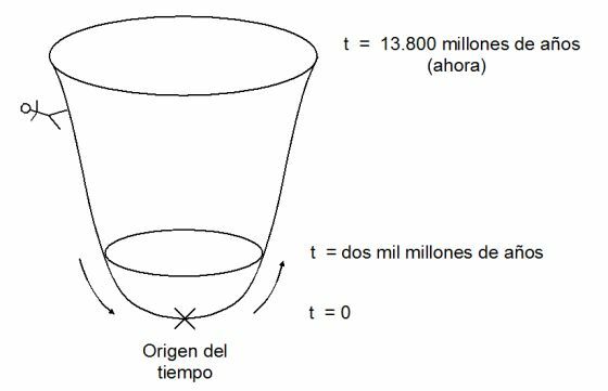 Artículo que demostraba que
