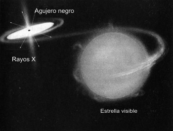 Dublín por Werner Israel provocó una revolución en el estudio de los agujeros negros