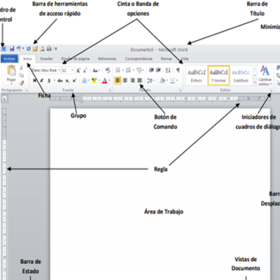 Timeline: enfermeria