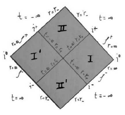 David Robinson, en el King’s College de Londres