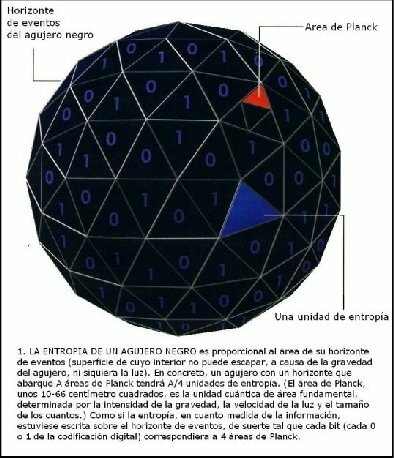 Stephen Hawking, escribío un artículo con Brandon Cárter, y Jim Bardeen