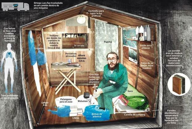 ETAk egindako bahiketa luzeena