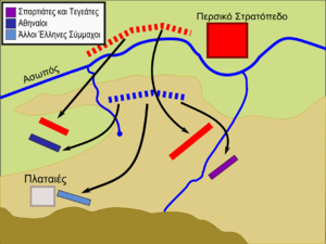Μάχη Πλαταιών + Ναυμαχία Μυκάλης