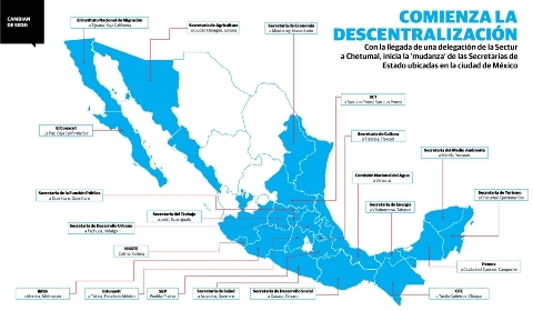 Proceso de descentralización.