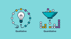 Timeline: Qual-Quan Research