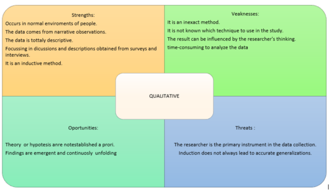 Type of metodology part 2