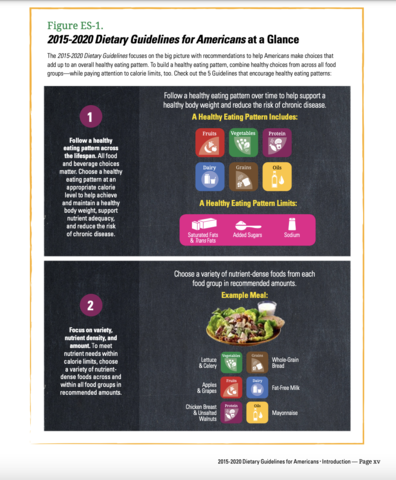 New Dietary Guidelines