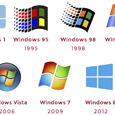 Timeline: Evolución de sistemas operativos