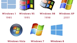 Timeline: Evolución de sistemas operativos