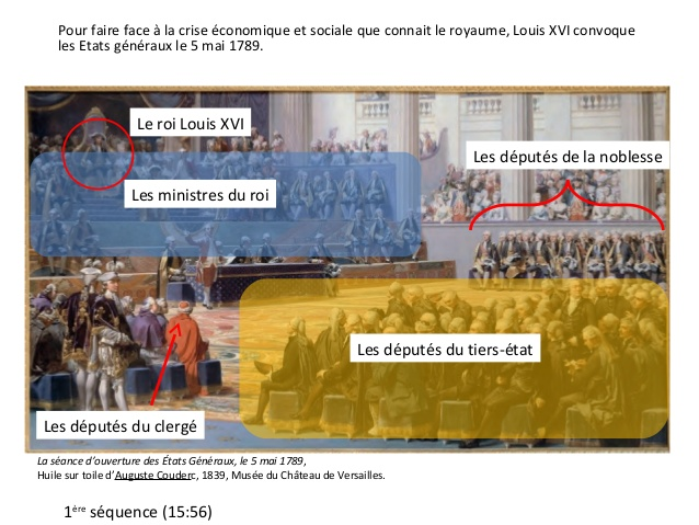 Ouverture des États Géneraux