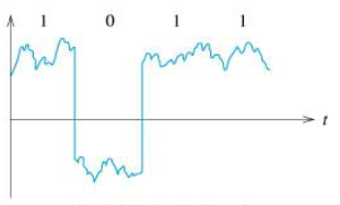 Akira Hasegawa y Fred Tappert proponen usar señales Digitales
