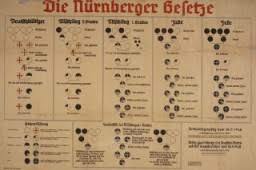 Nuremburg Laws enacted