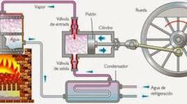 Timeline:  LA EVOLUCIÓN E HISTORIA DE LA MÁQUINA DE VAPOR