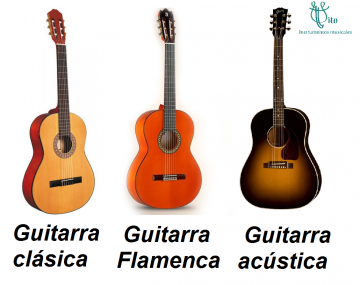 Tipos de Guitarra  Acústica Flamenca y Eléctrica