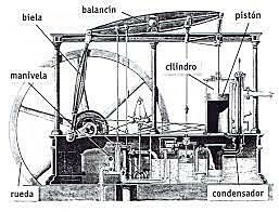 linea del tiempo de la maquina de vapor