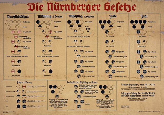 Leyes de Núremberg