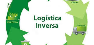 Logística Inversa