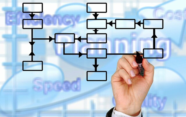 Reingeniería de los Procesos
