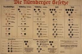 Nuremburg Laws enacted
