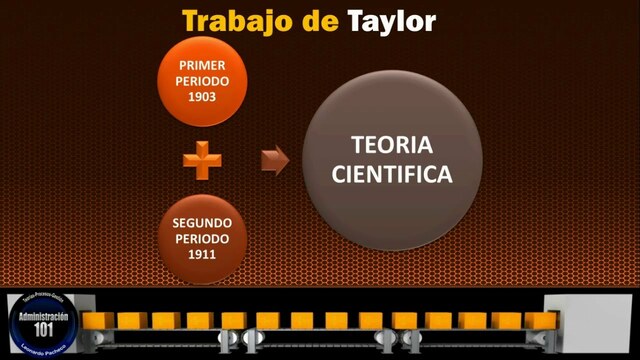 Teoría científica y principios de administración de Taylor