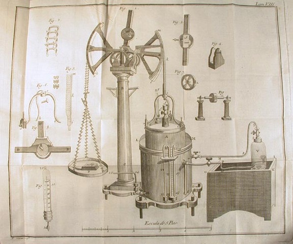 Monitorización invasiva