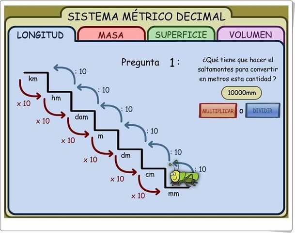 SISTEMA MÉTRICO DECIMAL