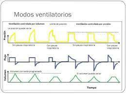 Antecedentes Históricos