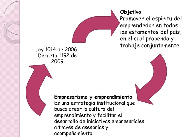 Decreto 1192 DE 2009.