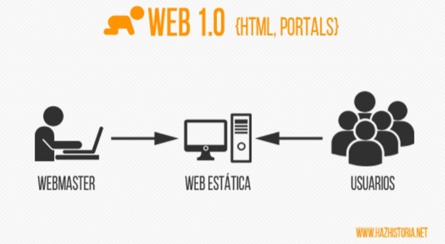 Evolución de las herramientas web