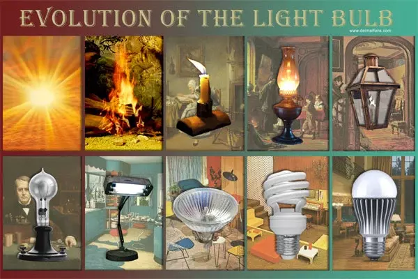 Thomas Edison invents the light bulb