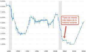 Crisis econòmica mundial