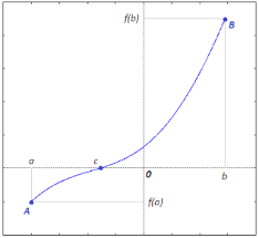 Teorema di Bolzano/degli zeri