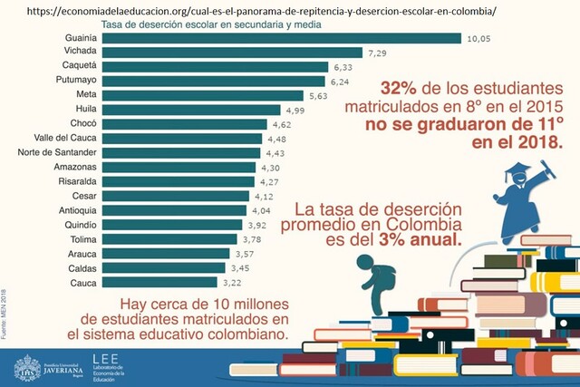 SITUACIÓN DEL MAESTRO DE PRIMARIA - BACHILLERATO EN COLOMBIA