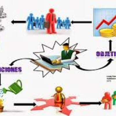 Timeline: Proceso Administrativo de la Capacitación