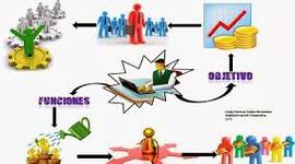 Timeline: Proceso Administrativo de la Capacitación
