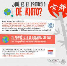 Protocolo de Kioto