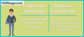 Establecimiento de objetivos