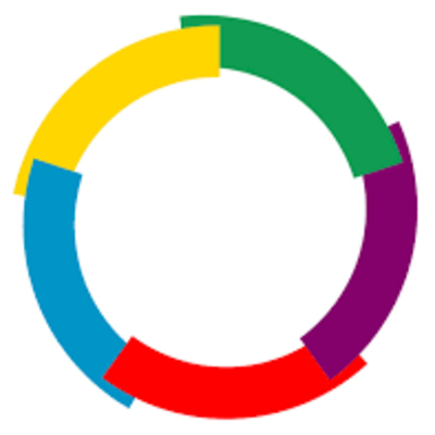 Timeline: Histoire de la Francophonie