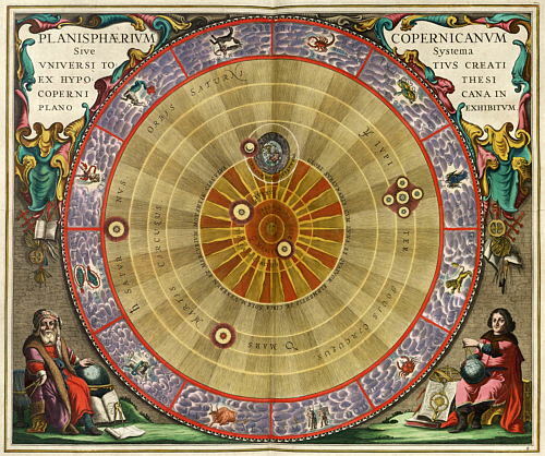 Teoría heliocéntrica del sistema solar de Nicolás Copérnico.