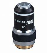 . The introduction of the oilimmersion lens