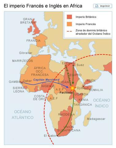 Batalla de Fachoda de Sudán