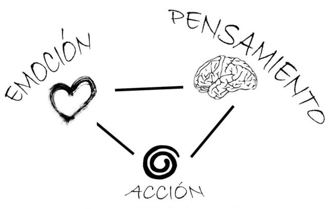 ◘Proliferación de nuevas formas de terapia